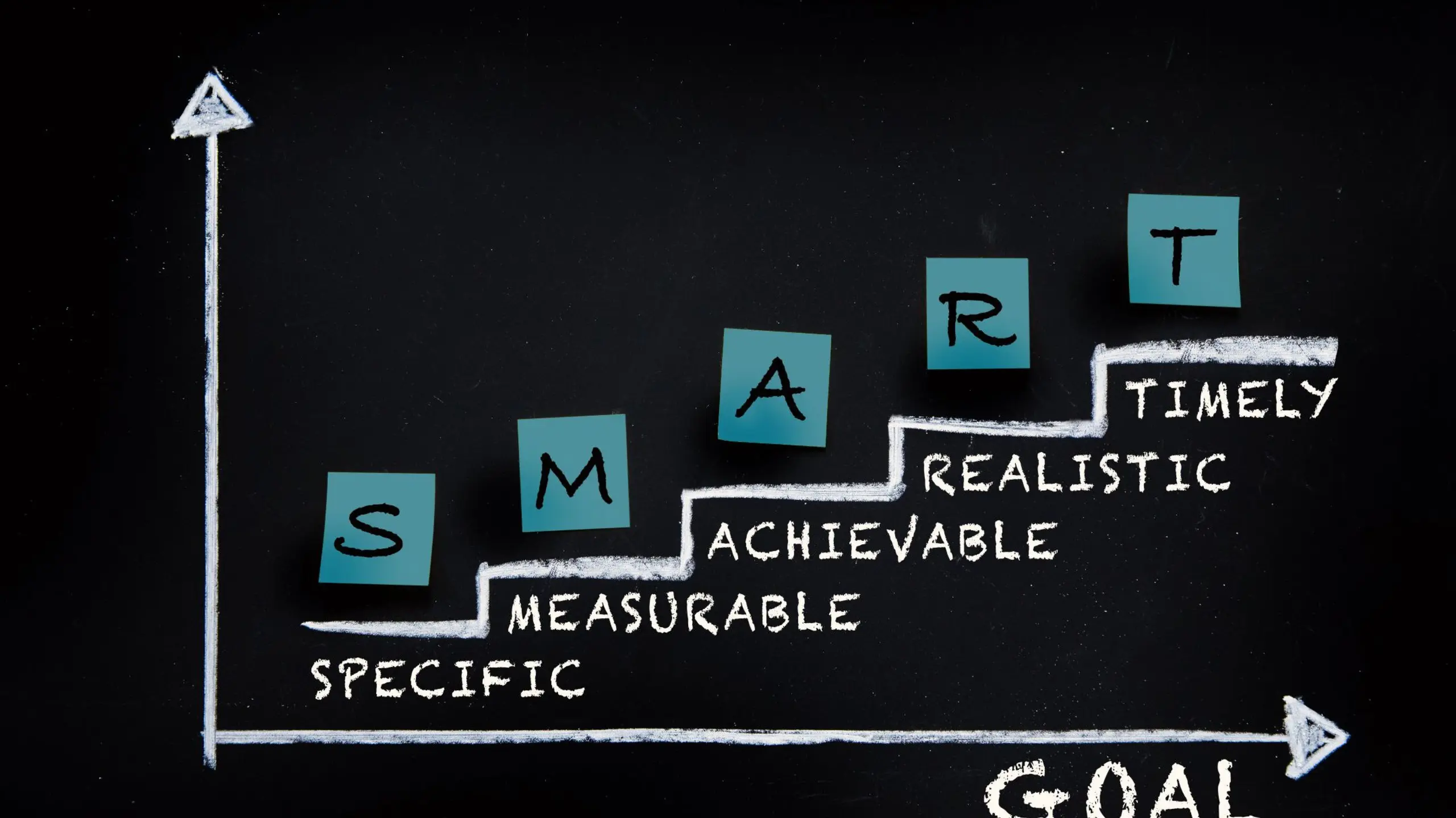 Die SMART-Methode zur Zielsetzung geht auf den Wiener Managementtheoretiker Peter Drucker zurück.