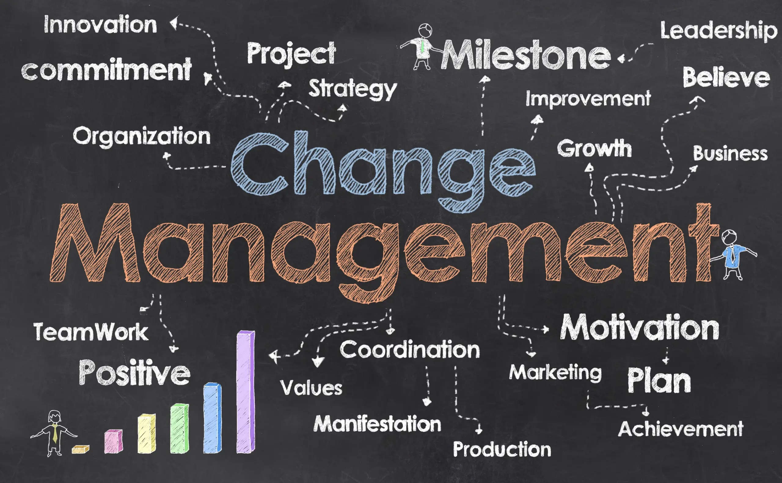 Agile Coach: Begleitung bei Change- &amp; Transformation- Prozessen
