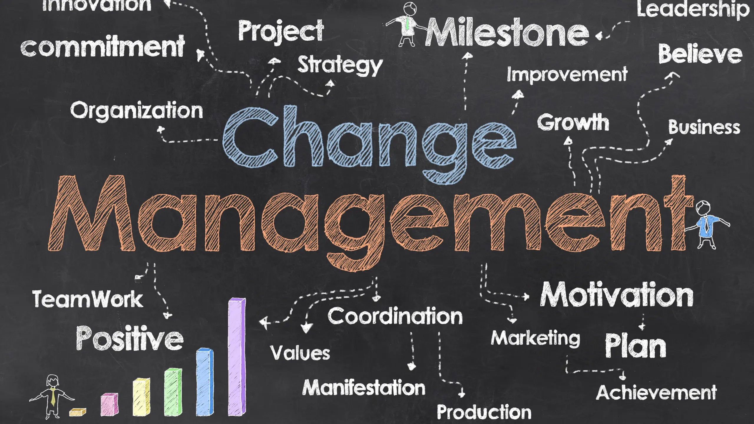 Agile Coach: Begleitung bei Change- &amp; Transformation- Prozessen