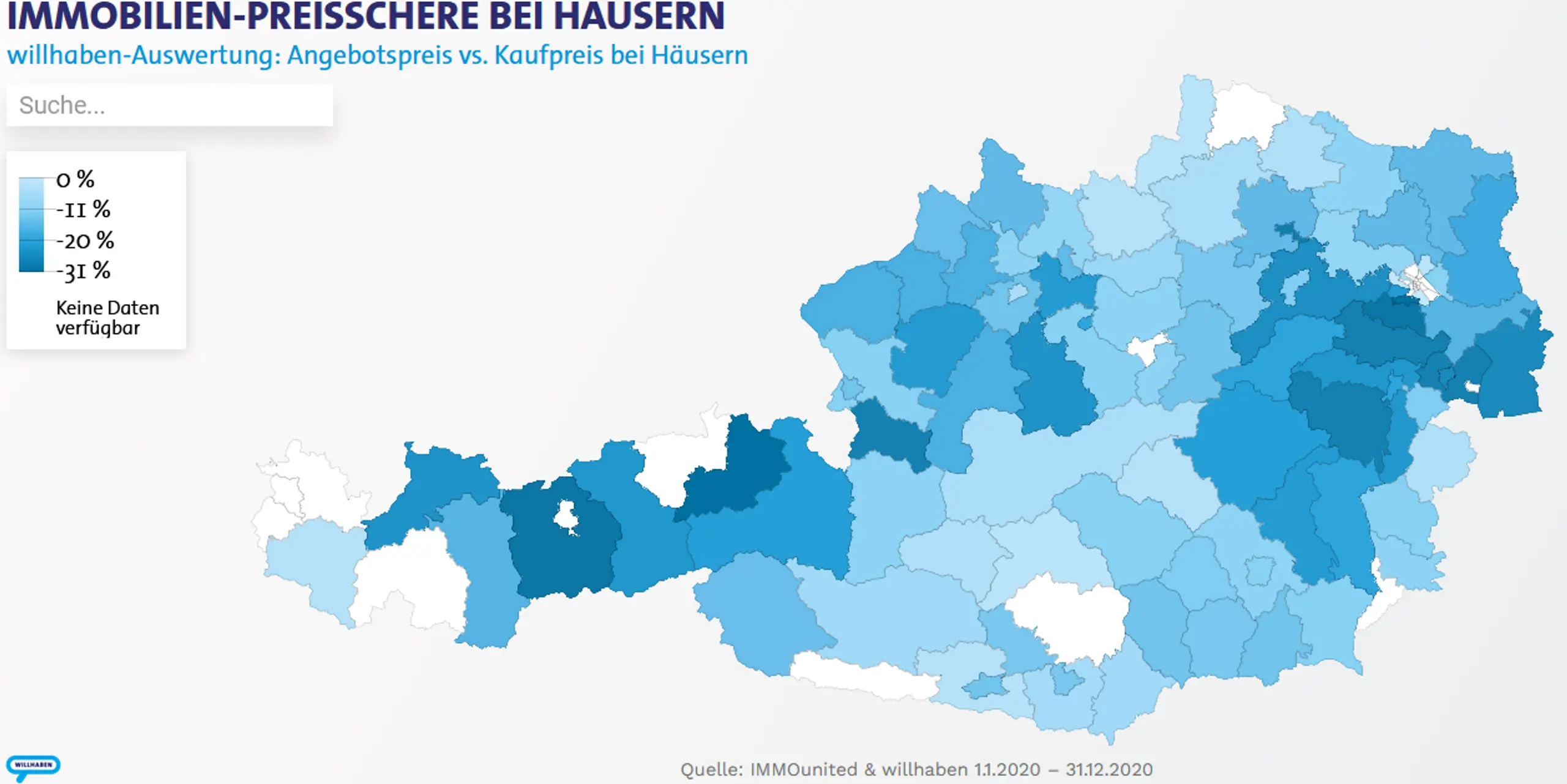 Angebotspreis versus Kaufpreis bei Häusern in Österreich