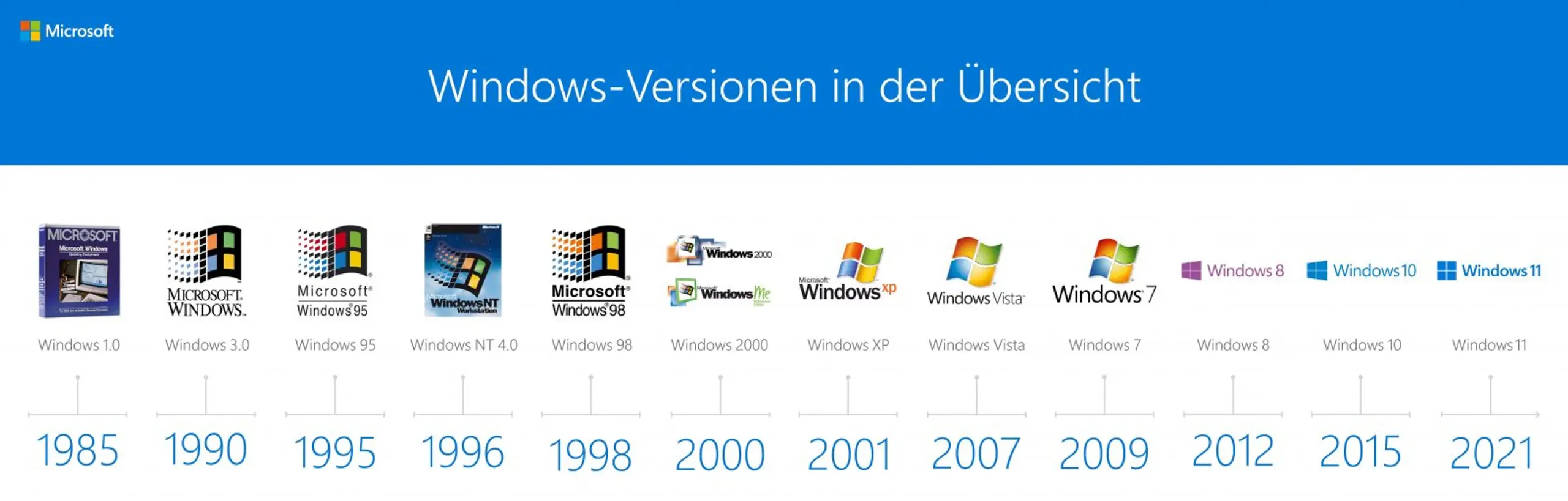 Die Windows-Evolution